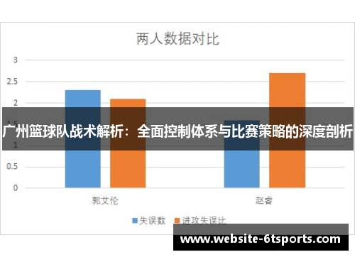 广州篮球队战术解析：全面控制体系与比赛策略的深度剖析